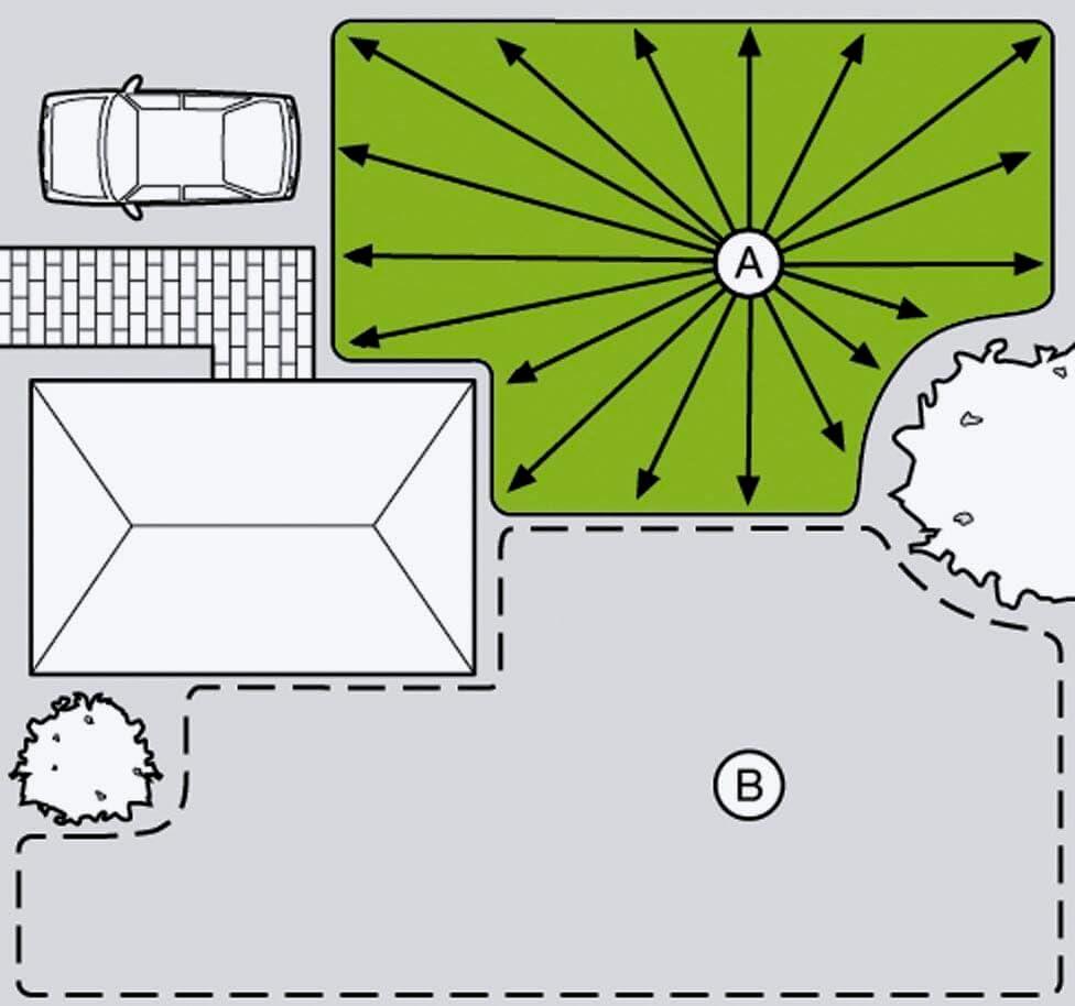 imageGardena Arroseur de surface AquaContour Comfort arroseur de surface pour larrosage personnalis de presque tous les contours du jardin programmation facile porte de 25 105 m 813320Arroseur multisurfaces AquaContour automatique