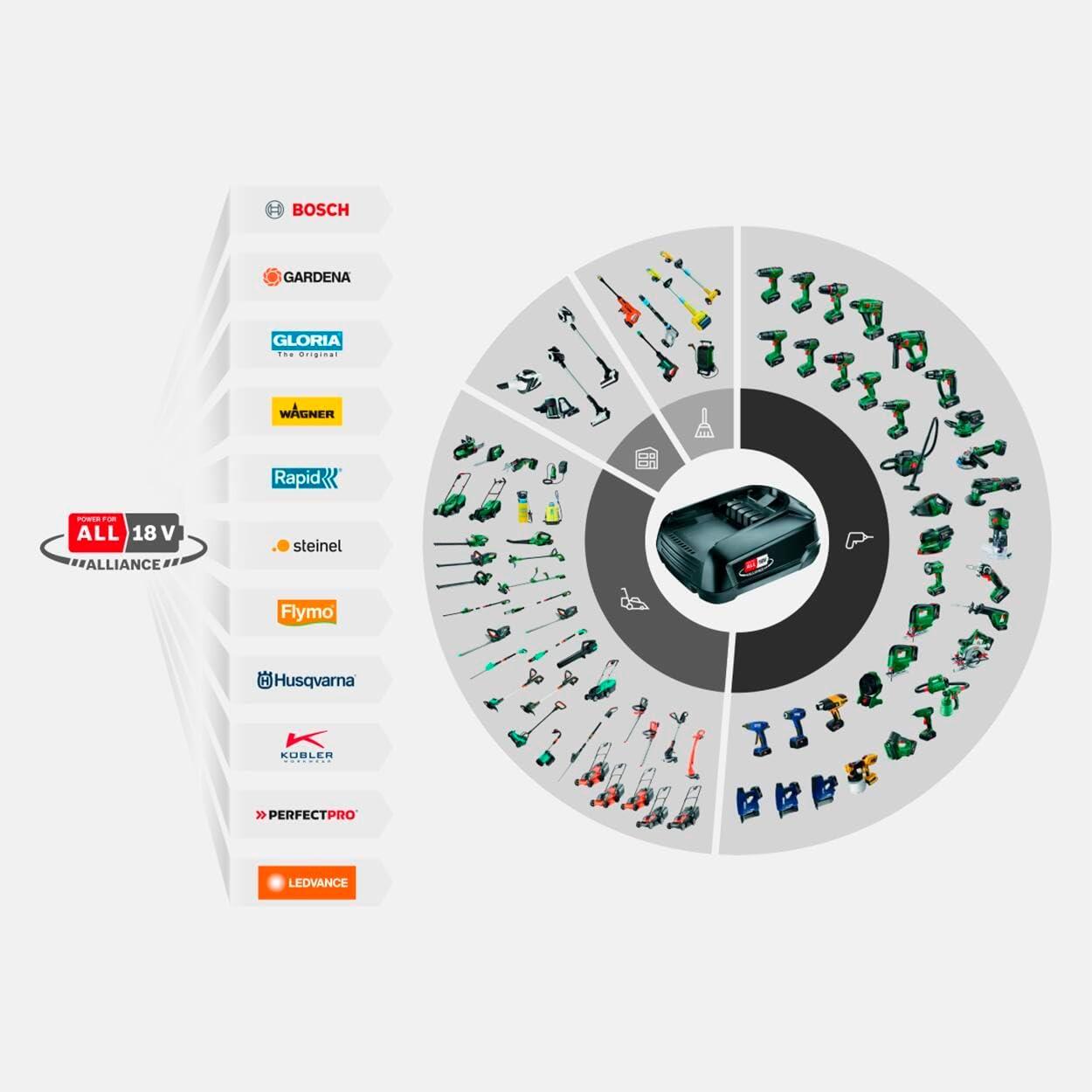 imageGardena Nettoyeur multifonction sans fil AquaBrush Universal 0418V PVA solo appareil de nettoyage sur batterie nettoyage humide des sols de terrasses sans batterie 1484255