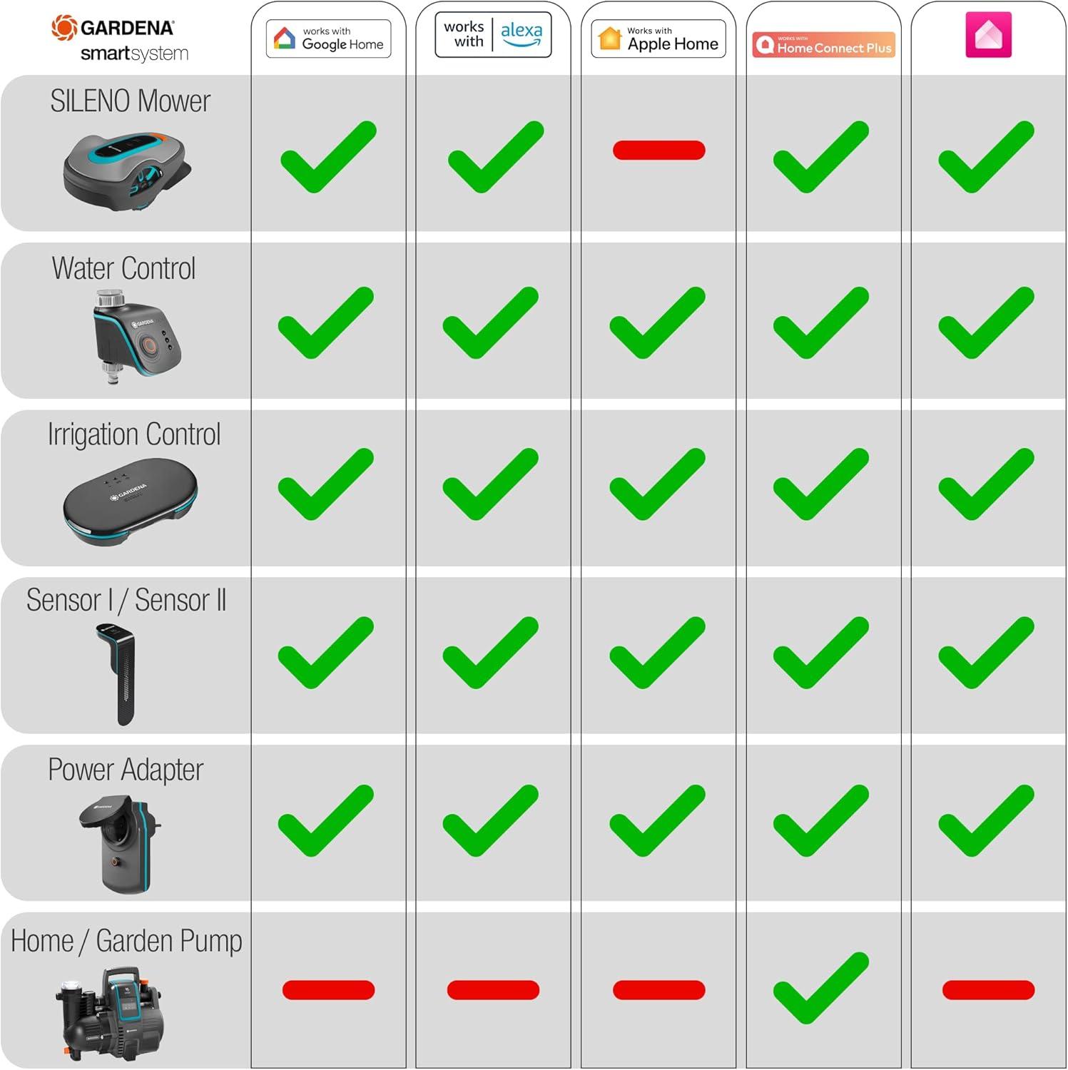 imagesmart irrigation Control