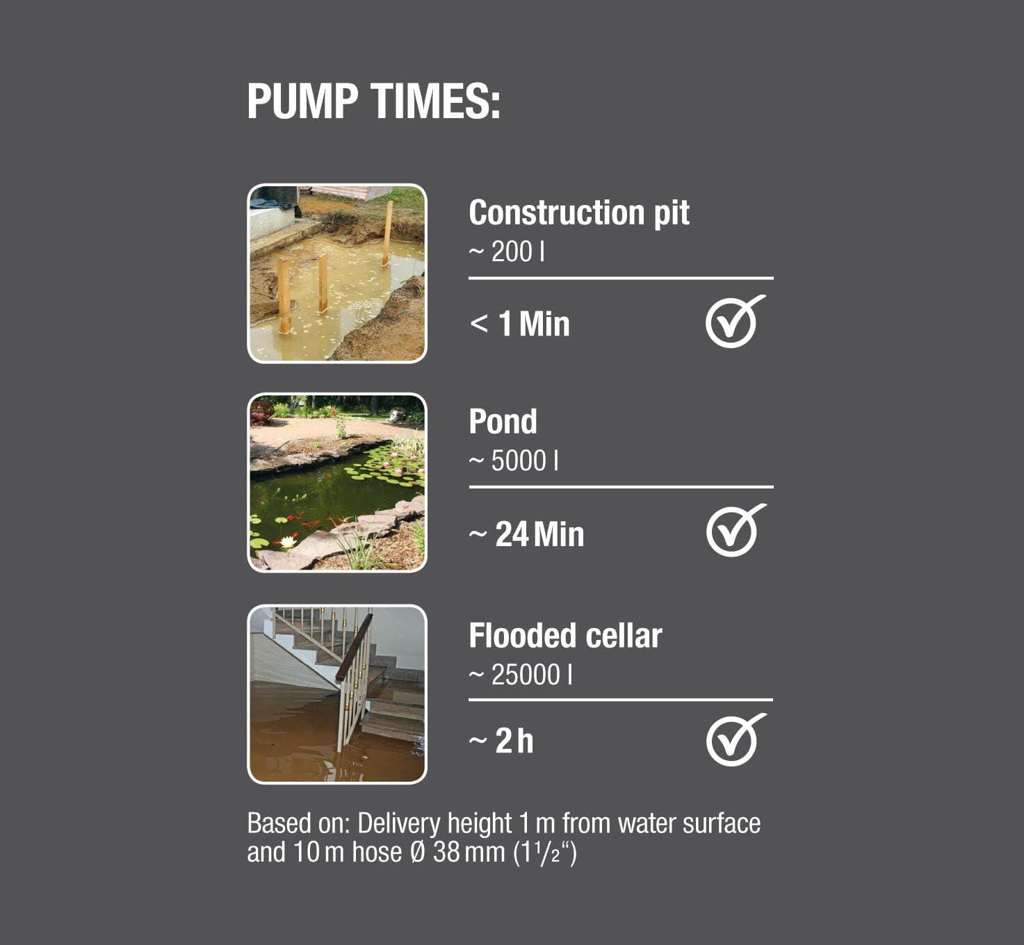imageGardena Pompe vac subm pr eaux uses 20000 Aquasensor Pompe submersible dbit 20000 lh pr part salet 35 mm tech Aquasensor innovante 750 W 0904420Unique